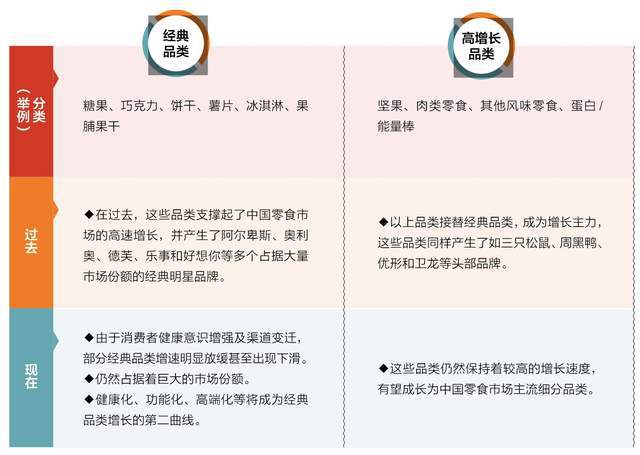 中国零食的下一个10年米乐体育M6直播平台(图3)