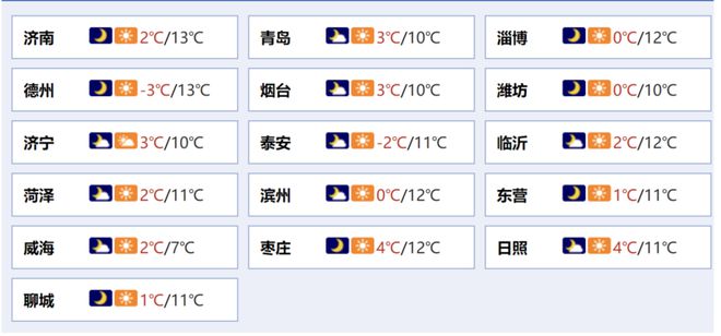 消；山东将身份证换领期限放宽至6个月米乐m6齐鲁早报｜门诊预交金即将取(图5)