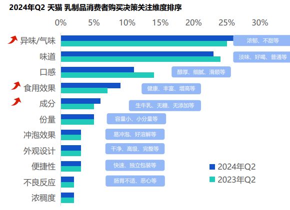 常温酸奶+益生菌”赛道还能怎么卷？m6米乐app安慕希新口味首发！“(图2)