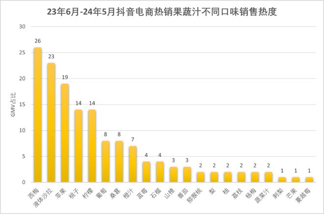 常温酸奶+益生菌”赛道还能怎么卷？m6米乐app安慕希新口味首发！“(图8)