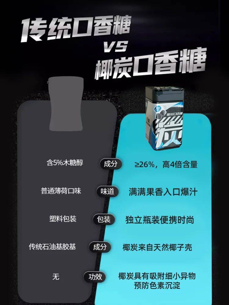 正掀起糖果界“黑科技”风暴打破常规！这款黑黑的口香糖(图4)