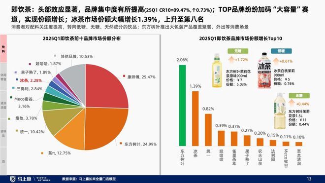 找到性价比以外的路线下零售趋势洞察：(图1)
