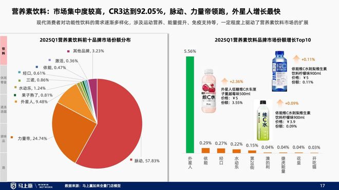 找到性价比以外的路线下零售趋势洞察：(图9)