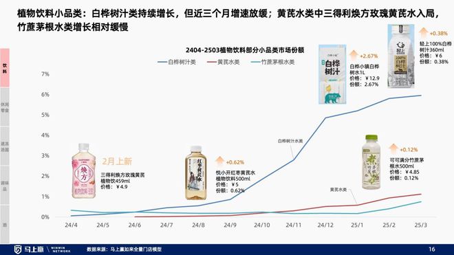 找到性价比以外的路线下零售趋势洞察：(图2)