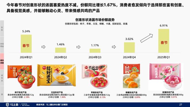 找到性价比以外的路线下零售趋势洞察：(图5)
