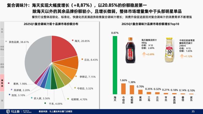 找到性价比以外的路线下零售趋势洞察：(图4)