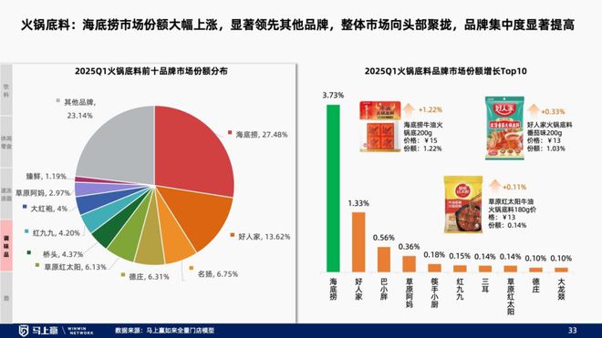 找到性价比以外的路线下零售趋势洞察：(图8)