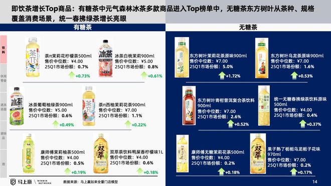 找到性价比以外的路线下零售趋势洞察：(图7)