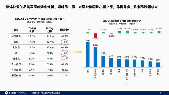 找到性价比以外的路线下零售趋势洞察：(图6)
