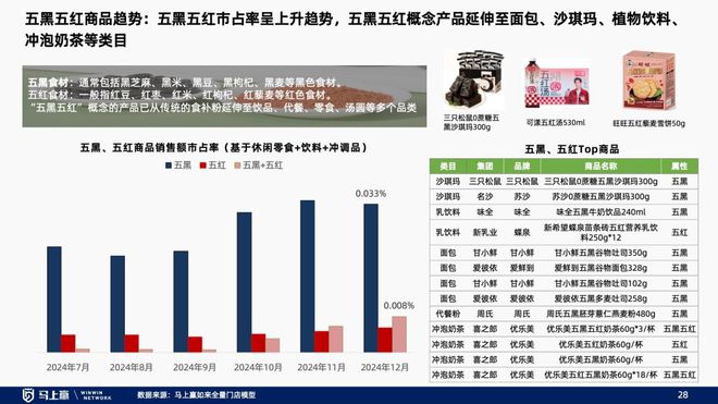 找到性价比以外的路线下零售趋势洞察：(图10)