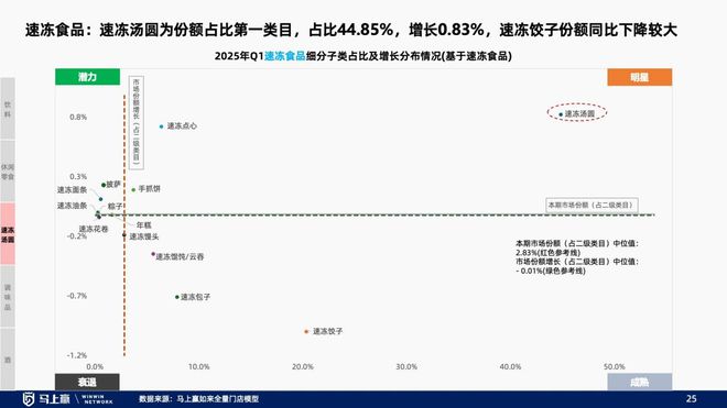 找到性价比以外的路线下零售趋势洞察：(图11)