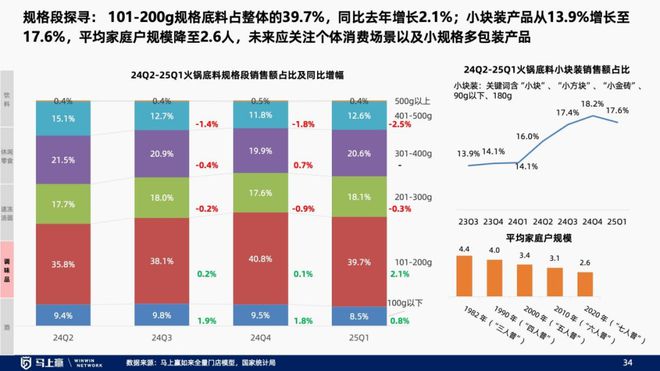 找到性价比以外的路线下零售趋势洞察：(图12)