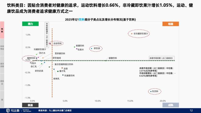 找到性价比以外的路线下零售趋势洞察：(图17)
