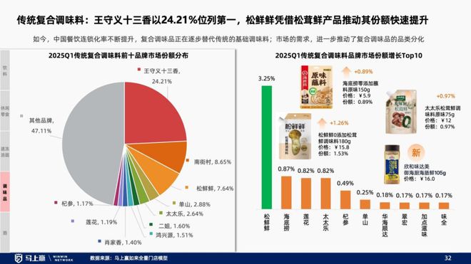 找到性价比以外的路线下零售趋势洞察：(图15)