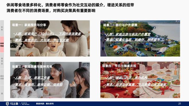 找到性价比以外的路线下零售趋势洞察：(图16)