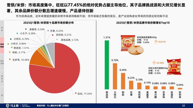 找到性价比以外的路线下零售趋势洞察：(图18)