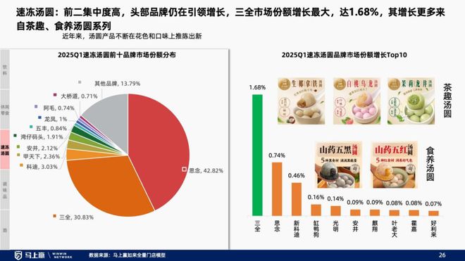 找到性价比以外的路线下零售趋势洞察：(图19)