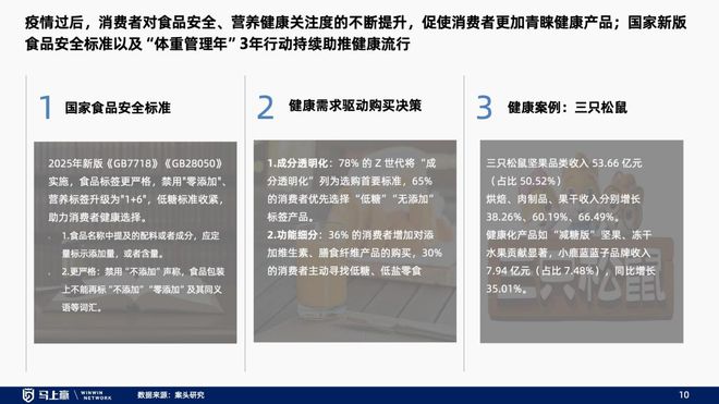 找到性价比以外的路线下零售趋势洞察：(图20)