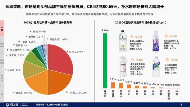 找到性价比以外的路线下零售趋势洞察：(图22)