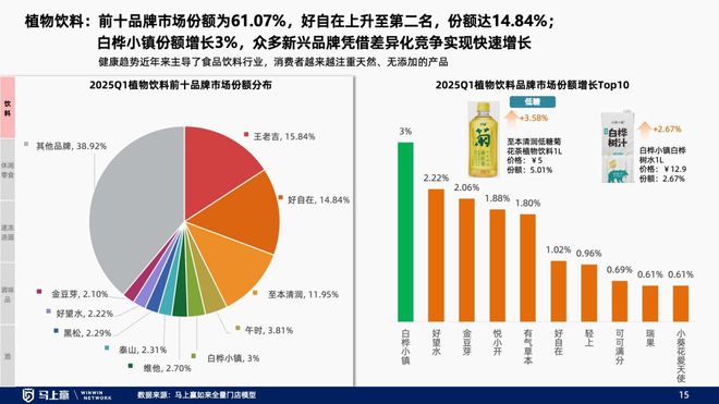 找到性价比以外的路线下零售趋势洞察：(图24)