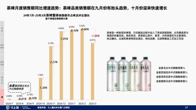 找到性价比以外的路线下零售趋势洞察：(图23)