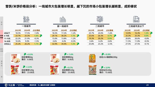 找到性价比以外的路线下零售趋势洞察：(图25)