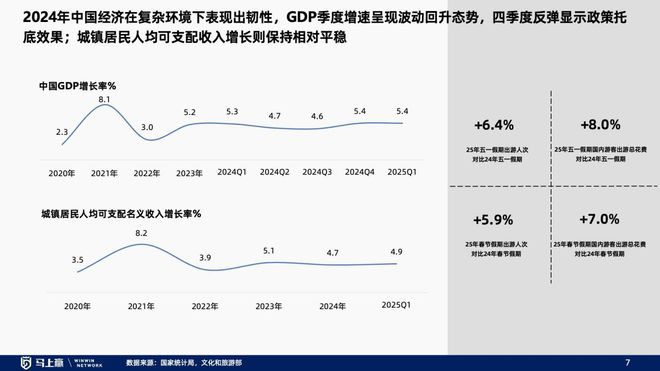 找到性价比以外的路线下零售趋势洞察：(图26)