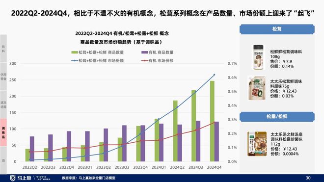 找到性价比以外的路线下零售趋势洞察：(图27)