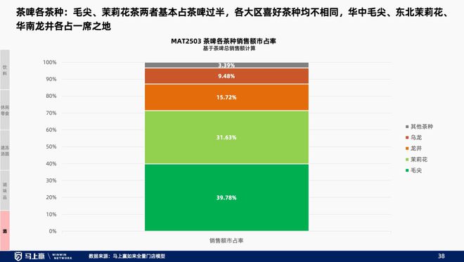 找到性价比以外的路线下零售趋势洞察：(图28)