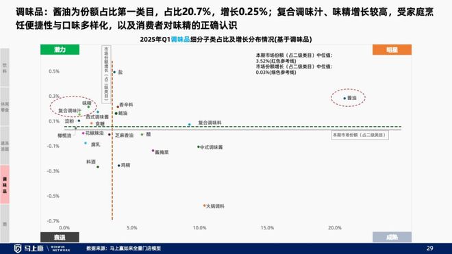 找到性价比以外的路线下零售趋势洞察：(图30)