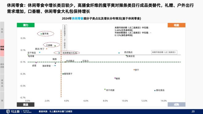 找到性价比以外的路线下零售趋势洞察：(图32)