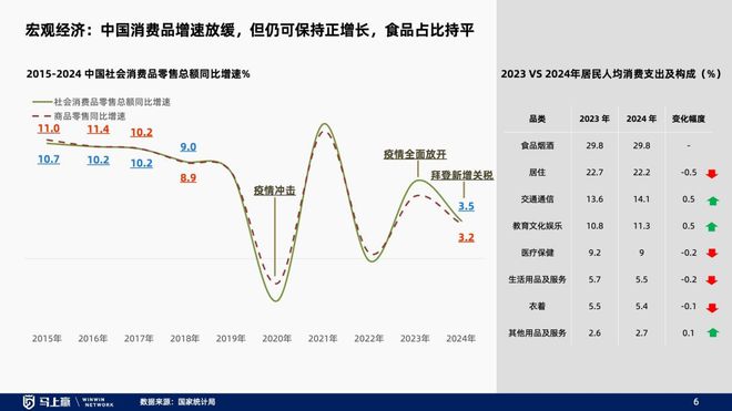 找到性价比以外的路线下零售趋势洞察：(图31)