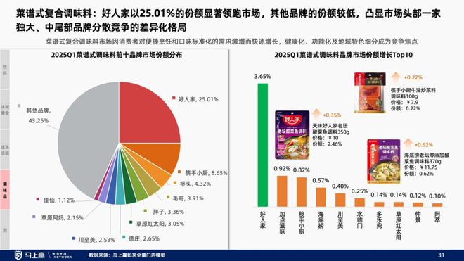 找到性价比以外的路线下零售趋势洞察：(图34)