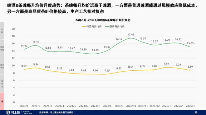 找到性价比以外的路线下零售趋势洞察：(图33)