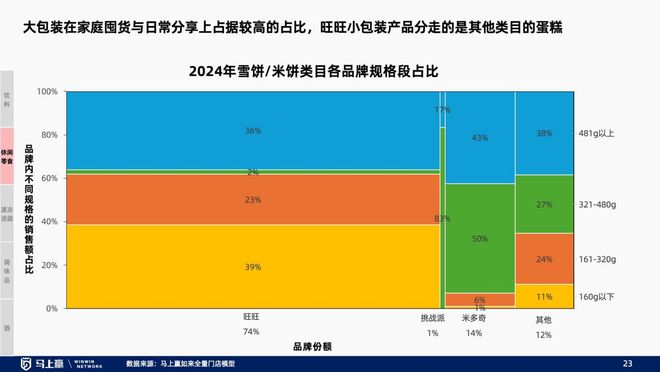 找到性价比以外的路线下零售趋势洞察：(图35)